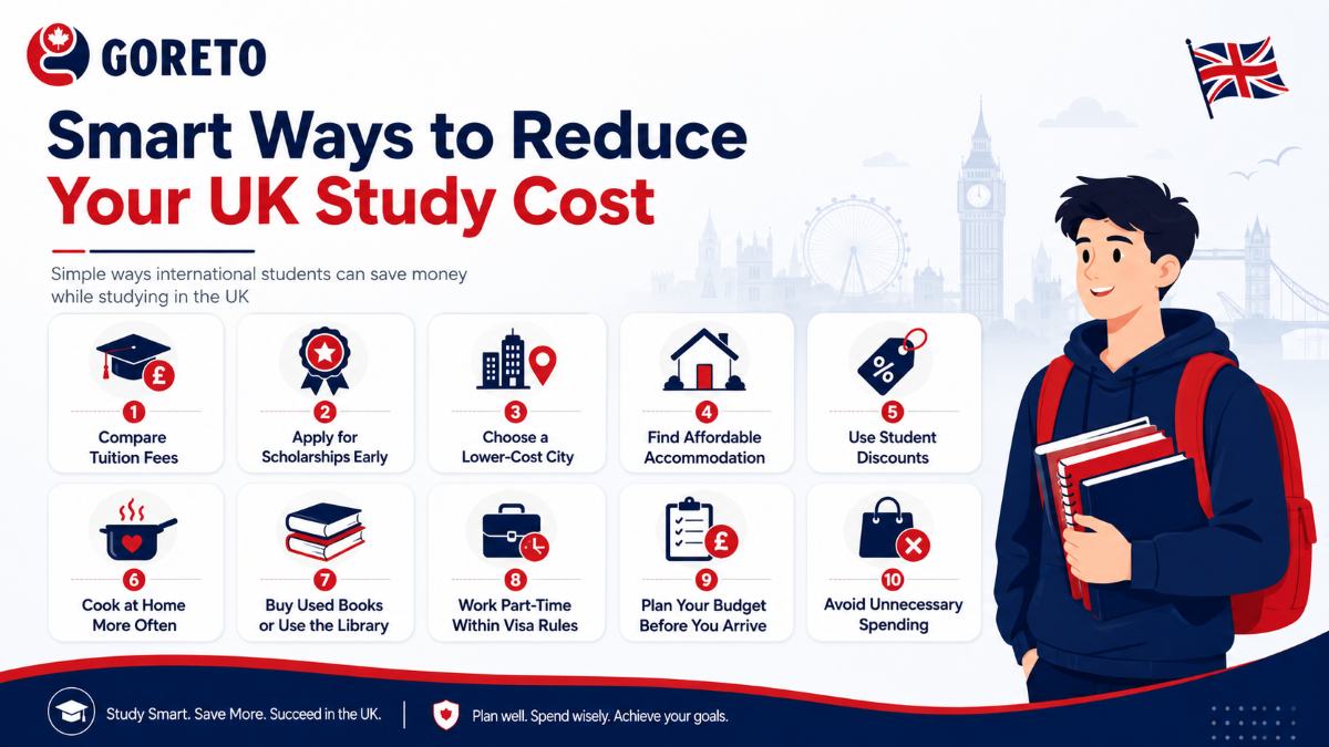 Smart Ways to Reduce Your UK Study Cost